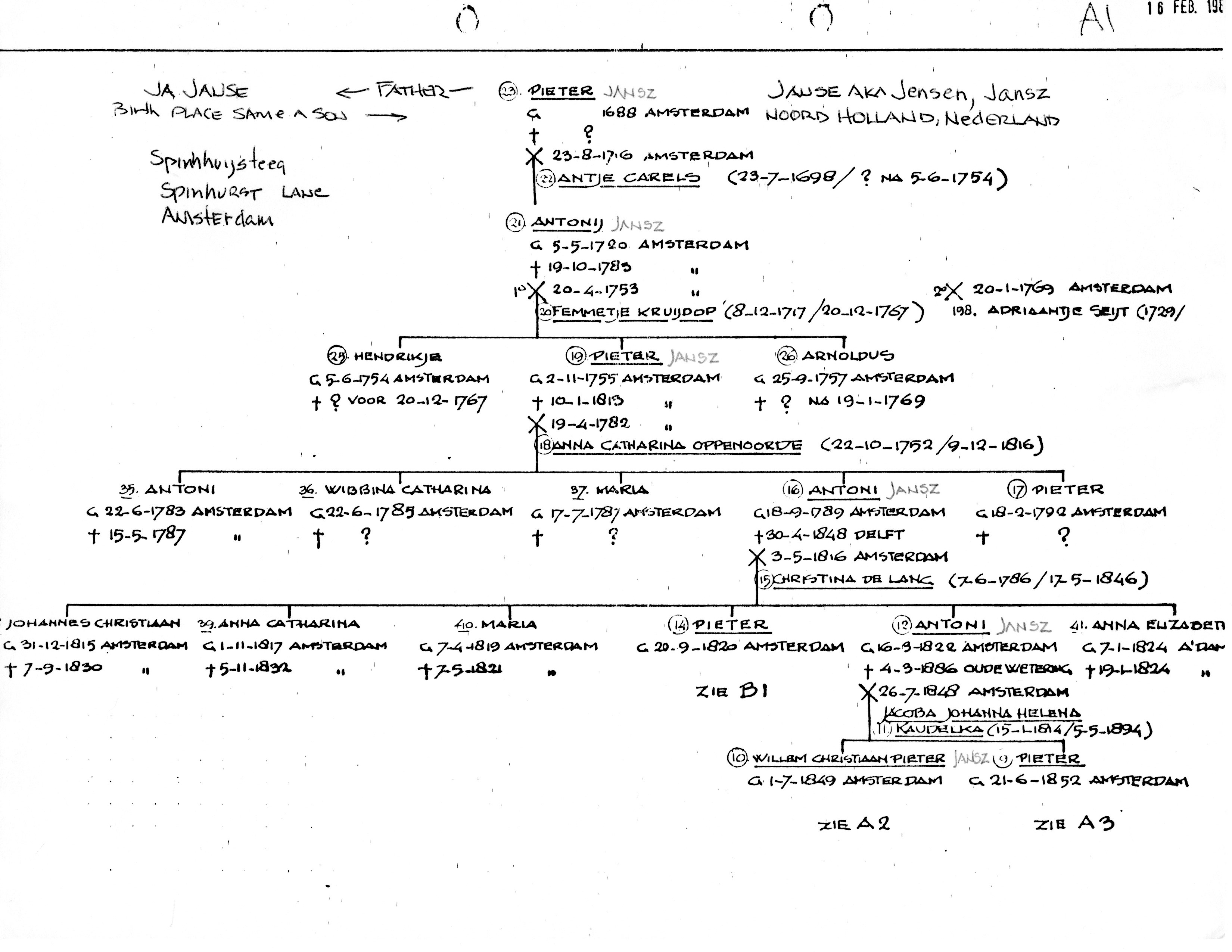 Jansz Pedigree Chart